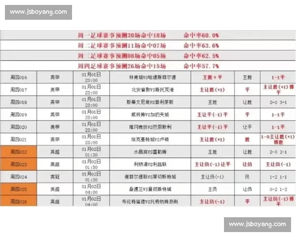 英超焦点战利兹联对阵埃弗顿争夺关键三分生死保级夜火星碰撞前瞻